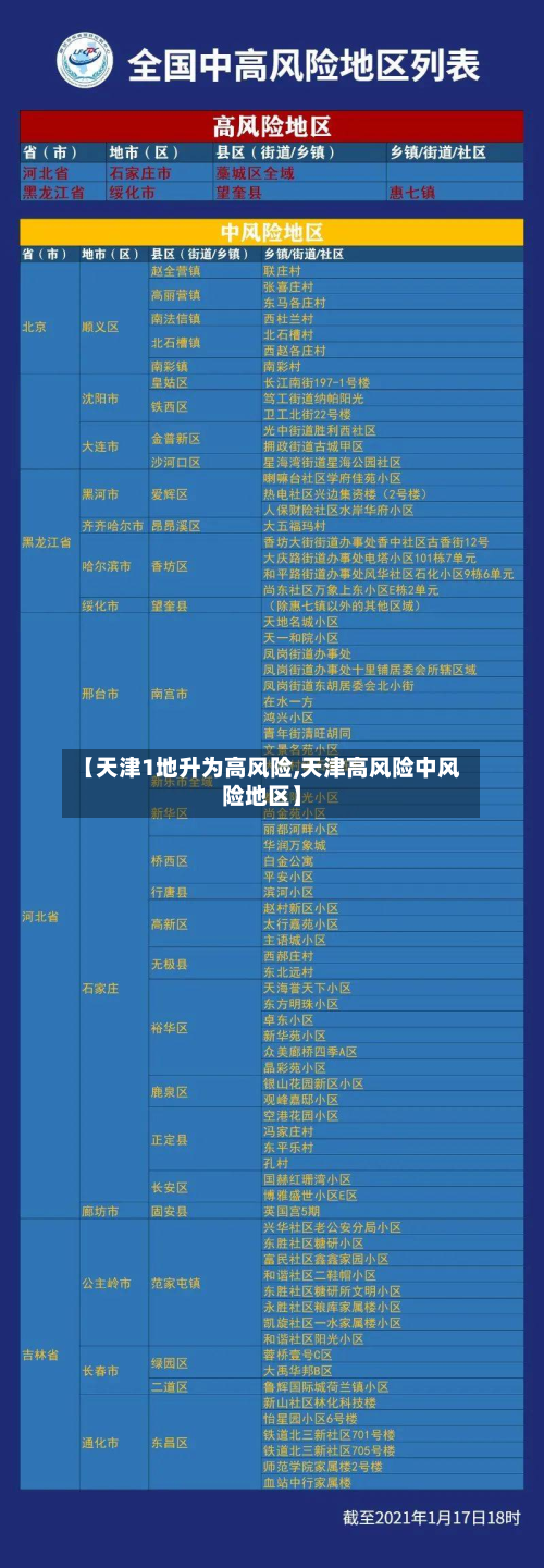 【天津1地升为高风险,天津高风险中风险地区】-第2张图片