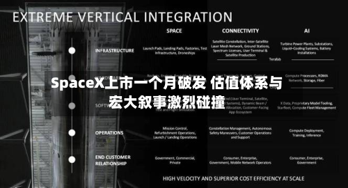 SpaceX上市一个月破发 估值体系与宏大叙事激烈碰撞-第3张图片