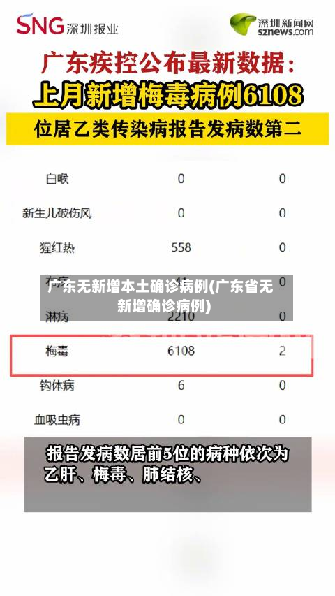 广东无新增本土确诊病例(广东省无新增确诊病例)-第2张图片