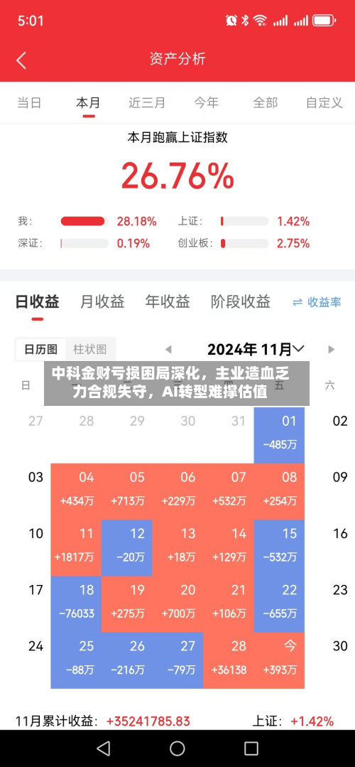 中科金财亏损困局深化	，主业造血乏力合规失守，AI转型难撑估值-第2张图片