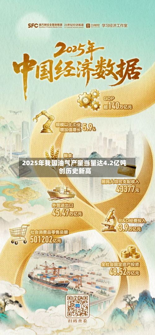 2025年我国油气产量当量达4.2亿吨 创历史新高-第2张图片