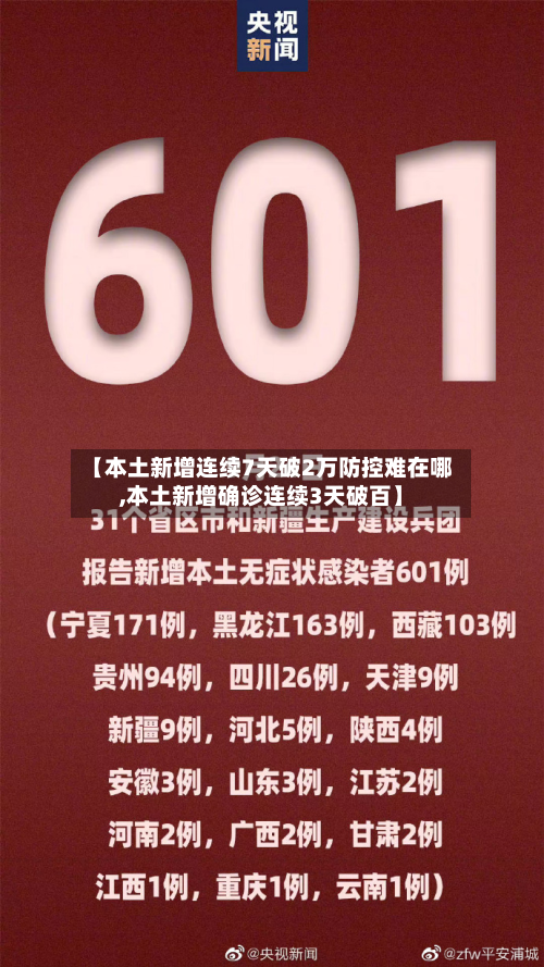 【本土新增连续7天破2万防控难在哪,本土新增确诊连续3天破百】-第2张图片