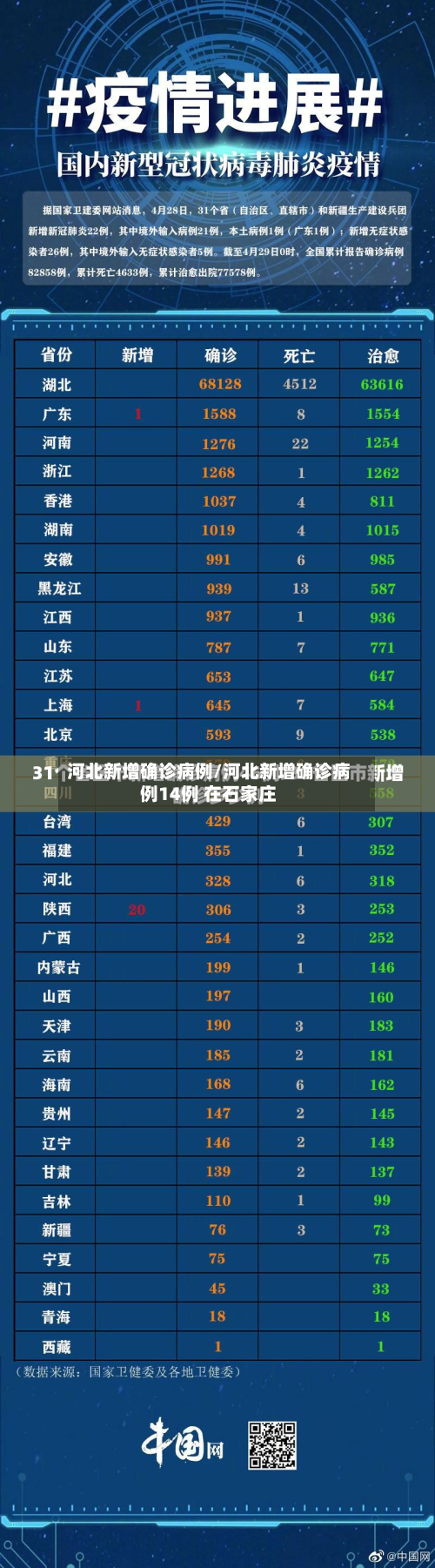河北新增确诊病例/河北新增确诊病例14例 在石家庄
