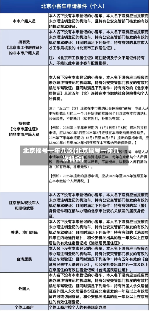 北京摇号一年几次(北京摇号一年几次机会)-第2张图片