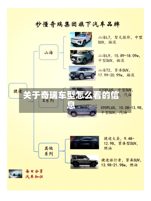 关于奇瑞车型怎么看的信息-第3张图片