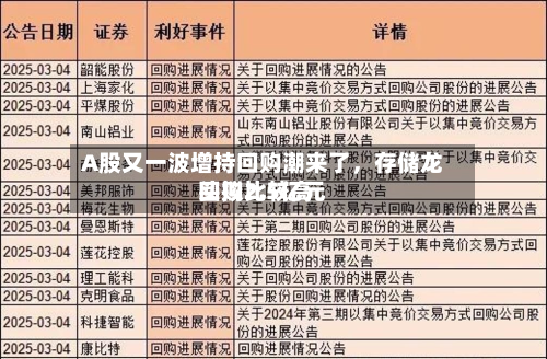A股又一波增持回购潮来了，存储龙头拟比较高回购2.5亿元
