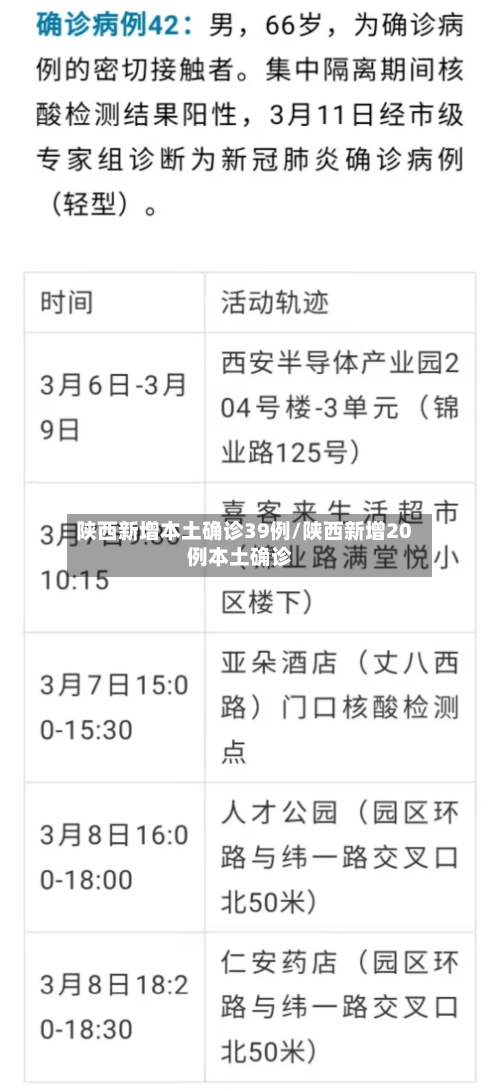 陕西新增本土确诊39例/陕西新增20例本土确诊