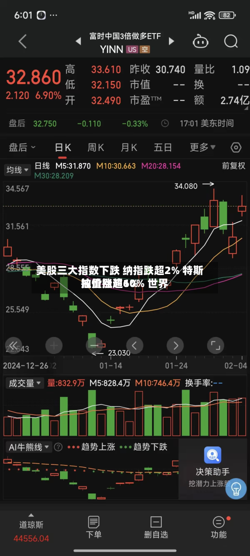 美股三大指数下跌 纳指跌超2% 特斯拉重挫逾10% 世界油价涨超6%-第3张图片