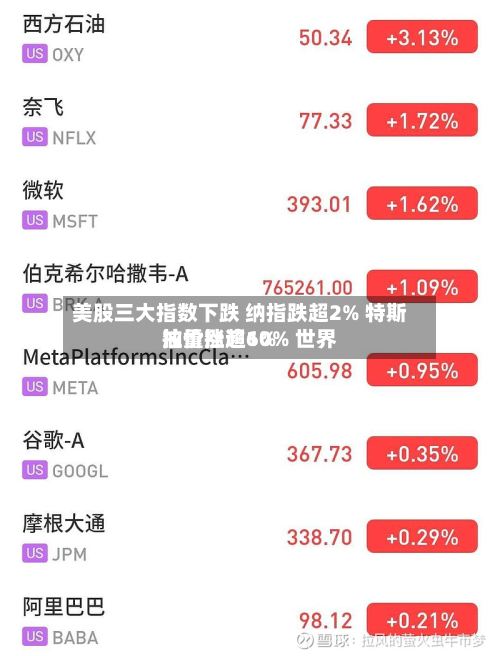 美股三大指数下跌 纳指跌超2% 特斯拉重挫逾10% 世界油价涨超6%-第1张图片