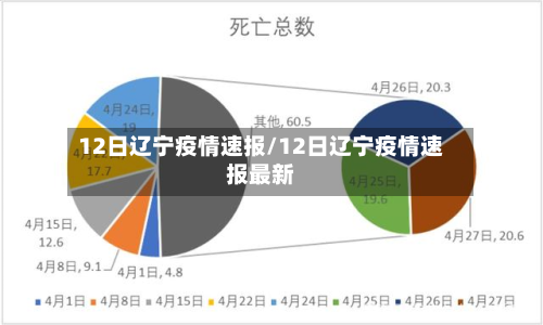 12日辽宁疫情速报/12日辽宁疫情速报最新-第2张图片