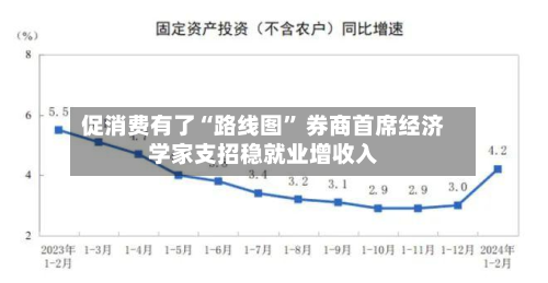 促消费有了“路线图” 券商首席经济学家支招稳就业增收入