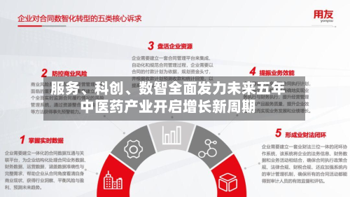 服务	、科创、数智全面发力未来五年中医药产业开启增长新周期-第2张图片