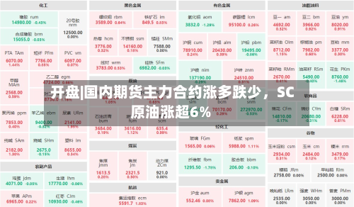 开盘|国内期货主力合约涨多跌少，SC原油涨超6%-第2张图片
