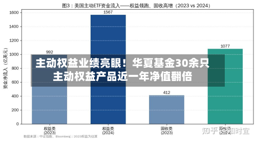 主动权益业绩亮眼！华夏基金30余只主动权益产品近一年净值翻倍-第2张图片