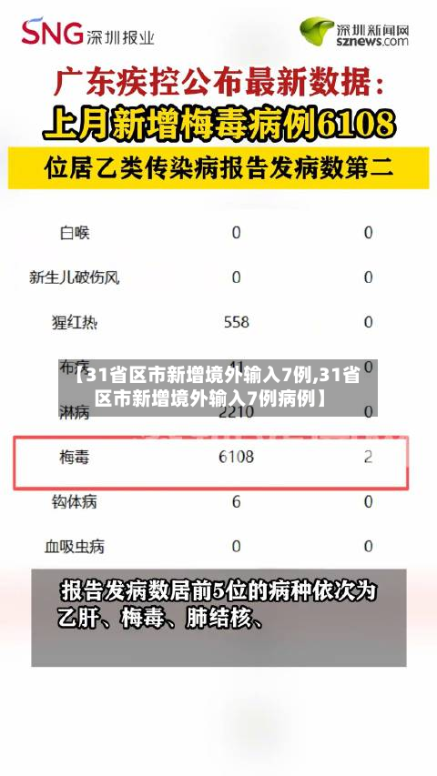 【31省区市新增境外输入7例,31省区市新增境外输入7例病例】-第2张图片