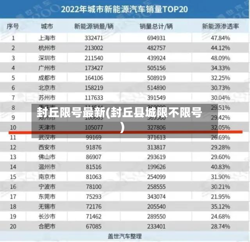 封丘限号最新(封丘县城限不限号)-第2张图片