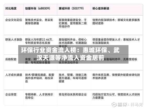 环保行业资金流入榜：惠城环保、武汉天源等净流入资金居前-第3张图片