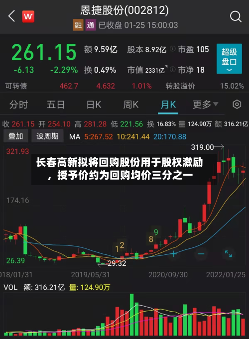 长春高新拟将回购股份用于股权激励，授予价约为回购均价三分之一