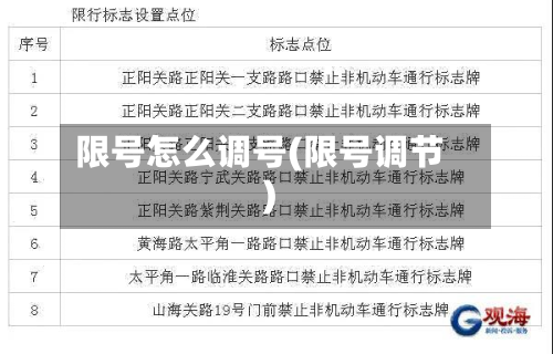 限号怎么调号(限号调节)-第2张图片