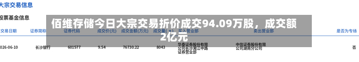 佰维存储今日大宗交易折价成交94.09万股，成交额2亿元