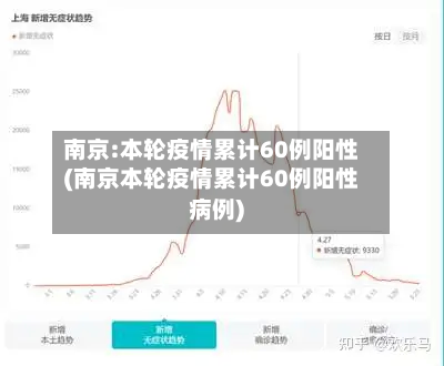 南京:本轮疫情累计60例阳性(南京本轮疫情累计60例阳性病例)