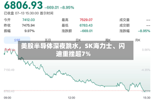美股半导体深夜跳水，SK海力士、闪迪重挫超7%-第2张图片
