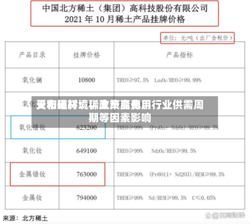 天和磁材：稀土产品费用受市场环境、政策变化、行业供需周期等因素影响-第2张图片