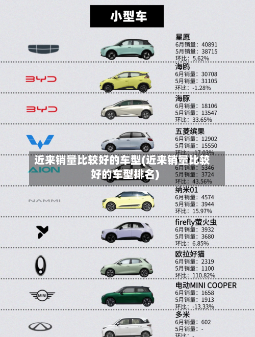 近来销量比较好的车型(近来销量比较好的车型排名)