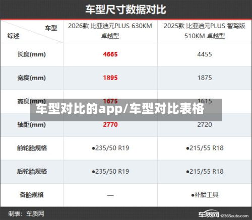 车型对比的app/车型对比表格-第2张图片