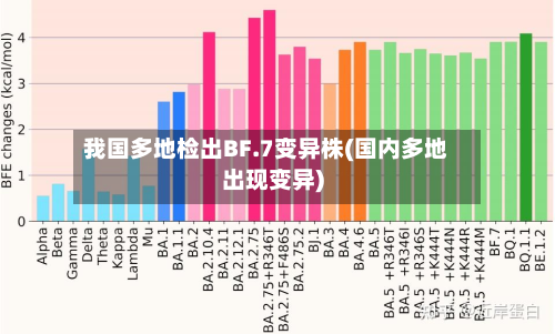 我国多地检出BF.7变异株(国内多地出现变异)