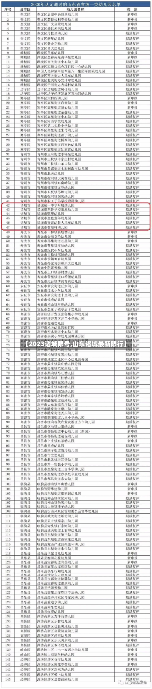 【2023诸城限号,山东诸城最新限行】