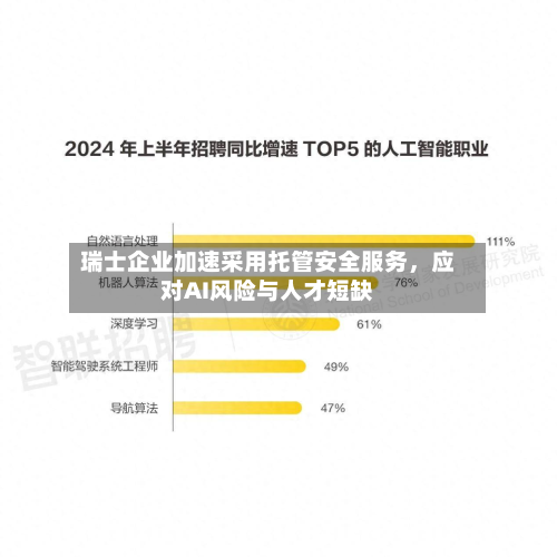 瑞士企业加速采用托管安全服务，应对AI风险与人才短缺-第2张图片