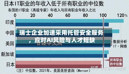 瑞士企业加速采用托管安全服务，应对AI风险与人才短缺-第3张图片