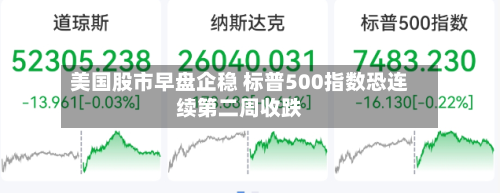 美国股市早盘企稳 标普500指数恐连续第二周收跌