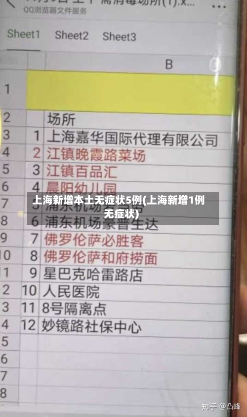 上海新增本土无症状5例(上海新增1例无症状)