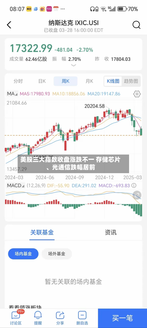 美股三大指数收盘涨跌不一 存储芯片、光通信跌幅居前-第2张图片