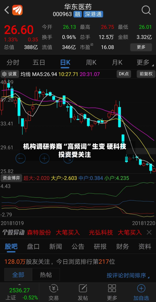 机构调研券商“高频词	”生变 硬科技投资受关注-第2张图片