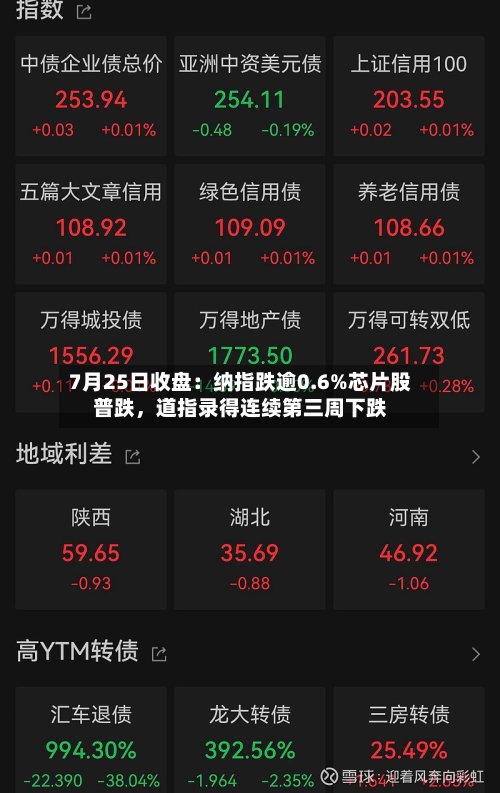 7月25日收盘：纳指跌逾0.6%芯片股普跌，道指录得连续第三周下跌-第3张图片