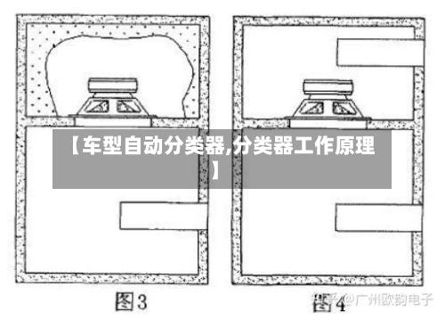 【车型自动分类器,分类器工作原理】-第2张图片
