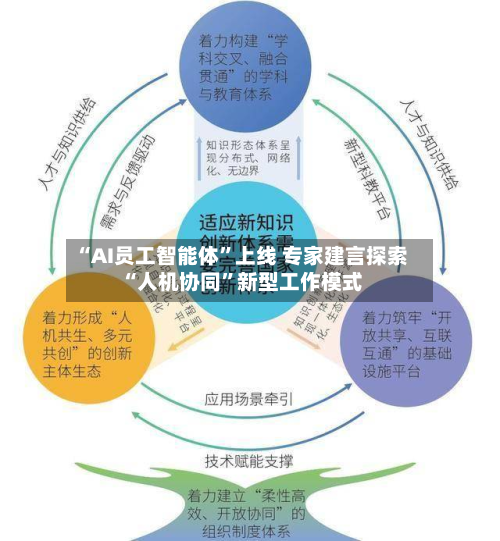 “AI员工智能体”上线 专家建言探索“人机协同	”新型工作模式-第2张图片