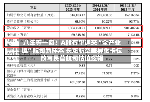 八年等一回！A股有望迎来“全产业链”航司新样本 长龙航空差异化卡位改写民营航司估值逻辑