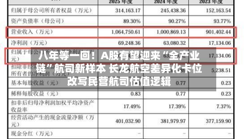 八年等一回！A股有望迎来“全产业链	”航司新样本 长龙航空差异化卡位改写民营航司估值逻辑-第2张图片