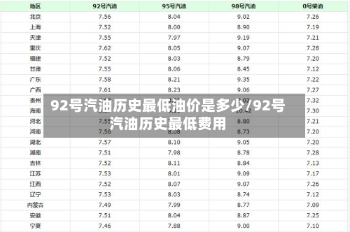 92号汽油历史最低油价是多少/92号汽油历史最低费用