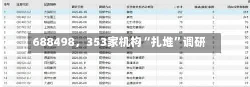 688498，353家机构“扎堆”调研-第2张图片