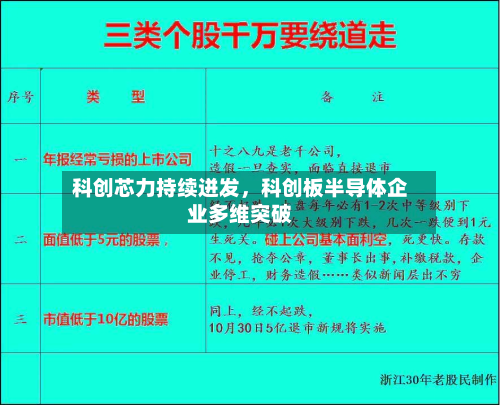 科创芯力持续迸发	，科创板半导体企业多维突破-第2张图片
