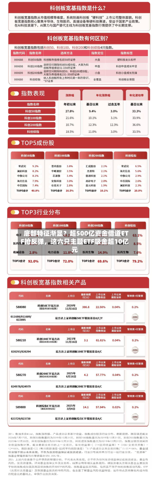 底部特征渐显？超500亿资金借道ETF抢反弹	，这六只主题ETF吸金超10亿元-第2张图片
