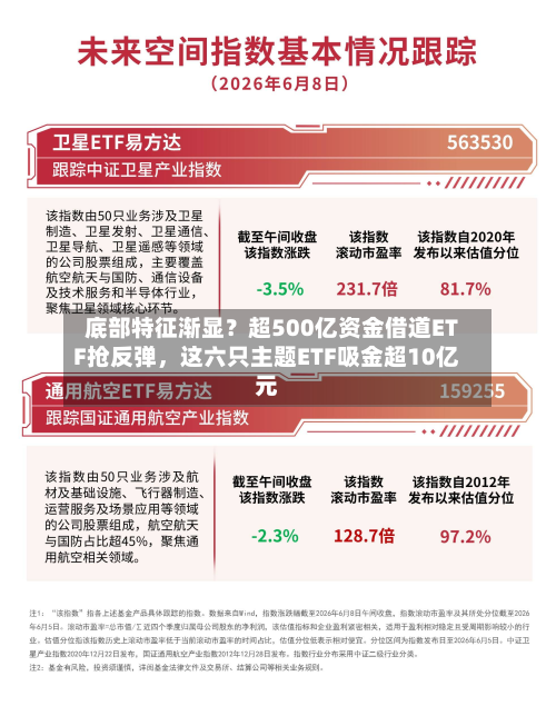 底部特征渐显？超500亿资金借道ETF抢反弹，这六只主题ETF吸金超10亿元