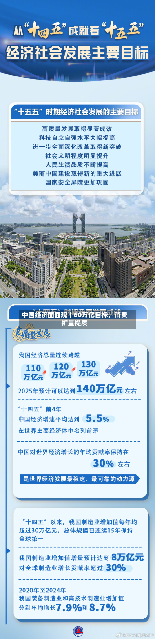 中国经济面面观丨60万亿目标，消费扩量提质-第2张图片