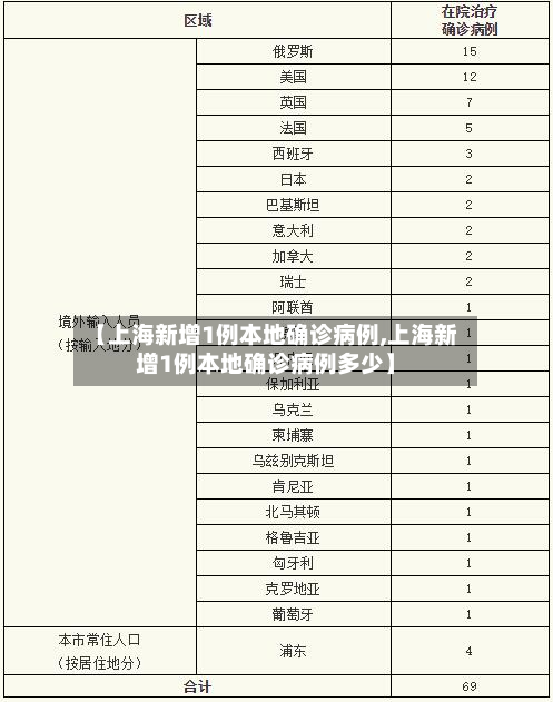 【上海新增1例本地确诊病例,上海新增1例本地确诊病例多少】-第2张图片