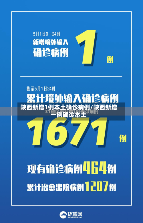 陕西新增1例本土确诊病例/陕西新增一例确诊本土